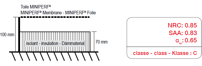 Barrisol Miniperf membrane