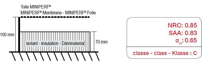 Miniperf folie - Barrisol