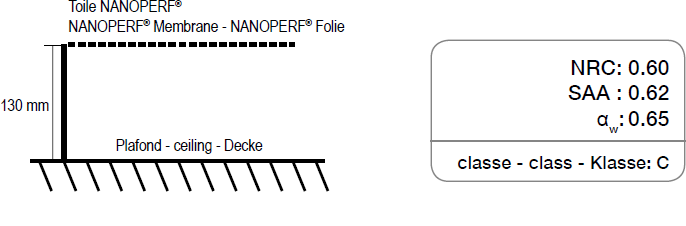 Nanoperf 0.60