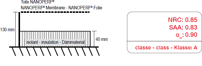 Nanoperf 0.85